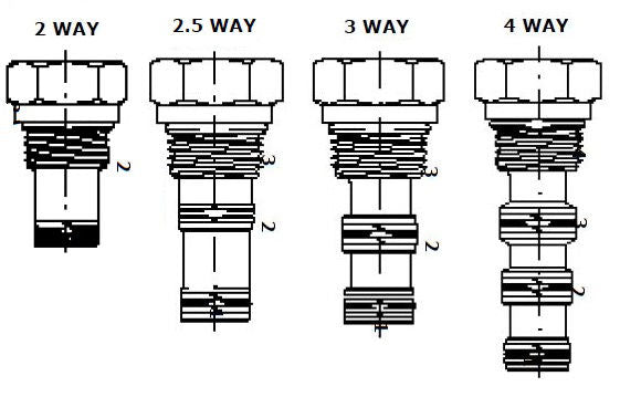 CPLG Cavity Plugs