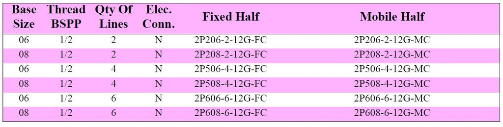 Standard MultiFaster