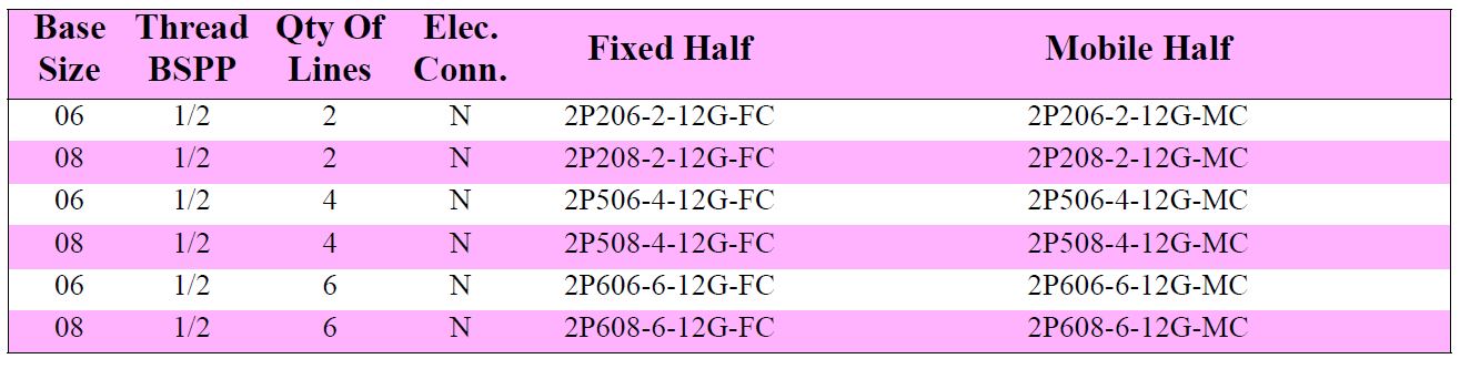 Standard MultiFaster