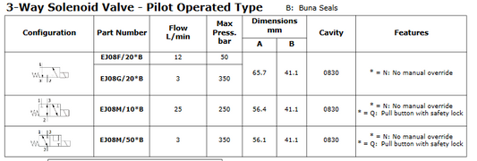 3-Way Solenoid Pilot