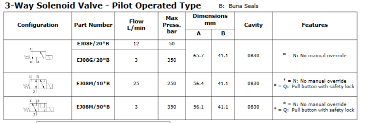 3-Way Solenoid Pilot