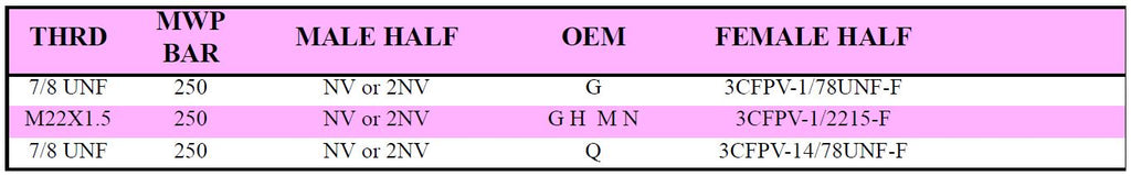 3CFPV Series