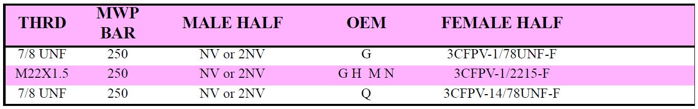 3CFPV Series