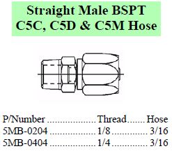 C5 BSPT Male