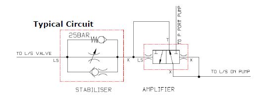 Load Sense Signal Conditioner