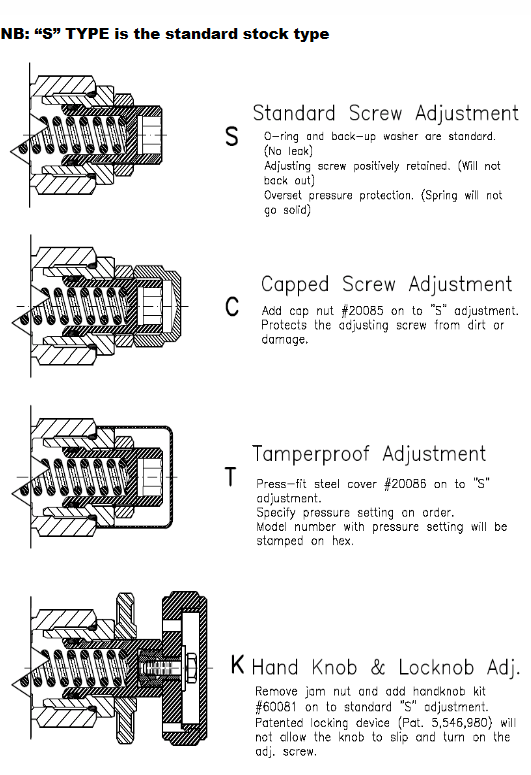 Adjustment Controls