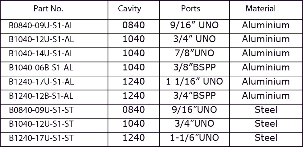 4 Port Bodies for Cartridge Valves