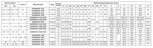 Bell Housings - Euro Mount Pump