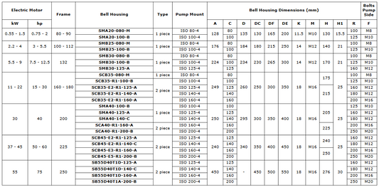 Bell Housings - ISO Mount Pump