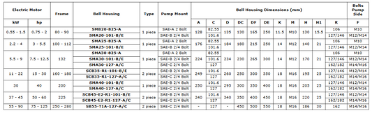 Bell Housings - SAE Mount Pump