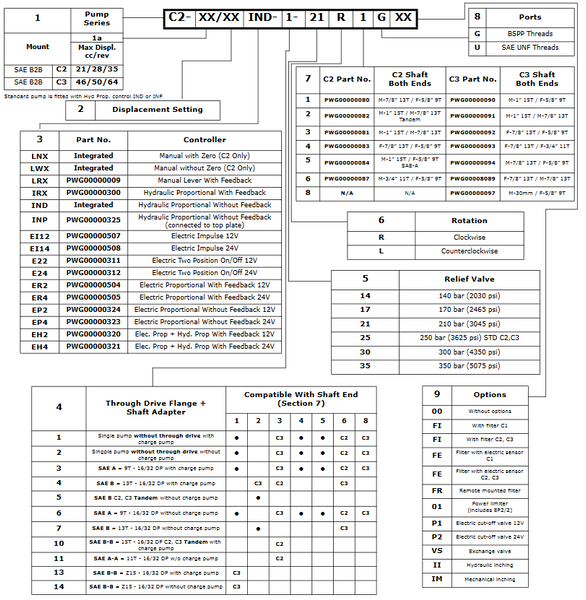 C2/C3 Options