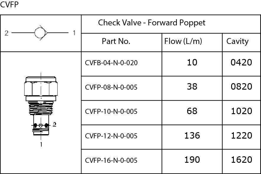 CVRP Series