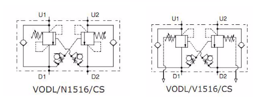 VODL/N1516 Series