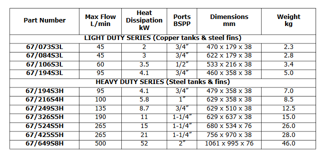 Air Cooled Mobile Oil Coolers