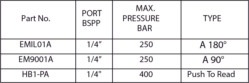 Pressure Gauge Isolators