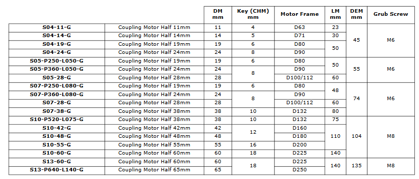 Electric Motor Half - Aluminium