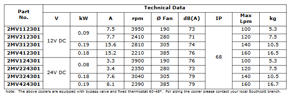 2MV Series Oil Coolers