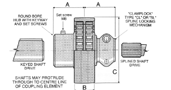 Flexilock Couplings