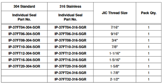 FlareTite Seals 316 Individual Seals