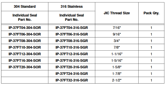 FlareTite Seals 316 Individual Seals