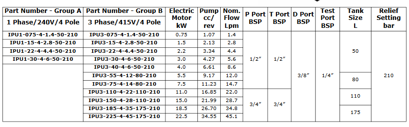 IPU Industrial AC Power Units