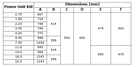 IPU Industrial AC Power Units