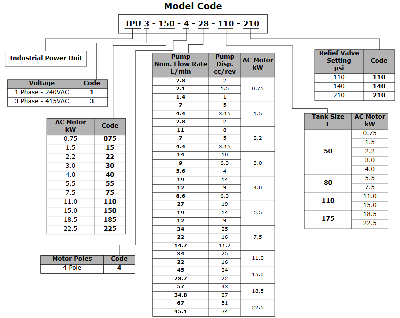 IPU Power Unit Options