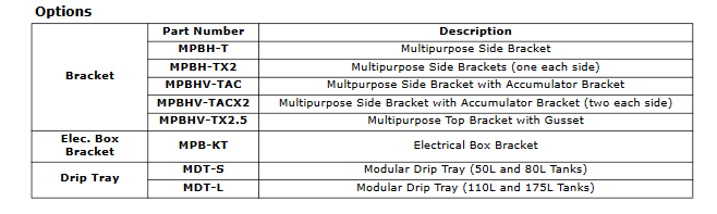 IPU Power Unit Options