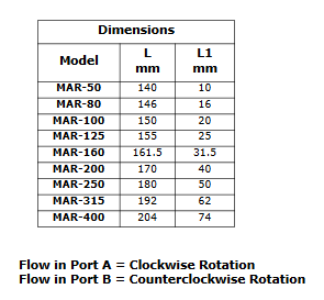 MAR Series