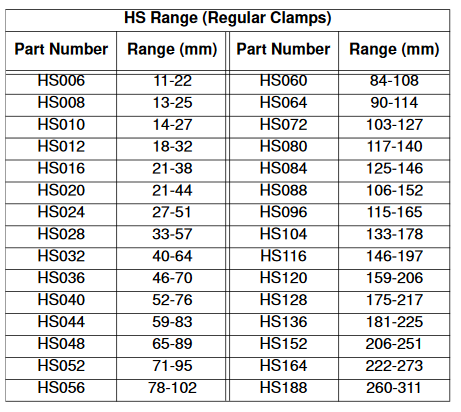 Clamp Perforated Band Regular