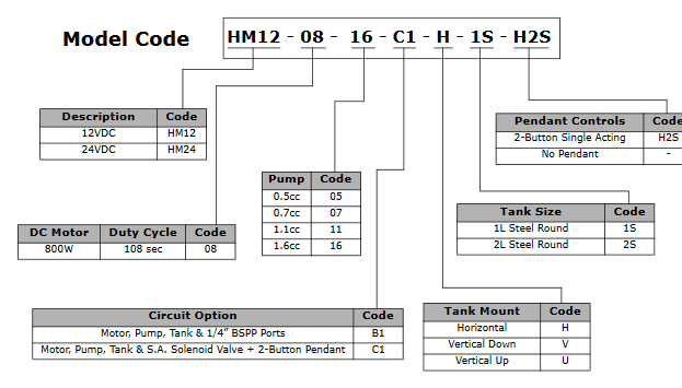 Micro DC Power Units