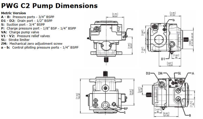 C2/C3 Options