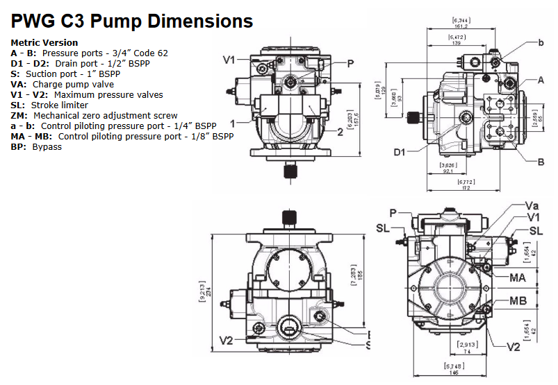 C2/C3 Options