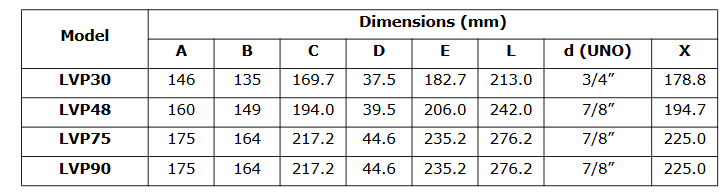 LVP Series