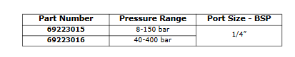 Pressure Switch 692 Series