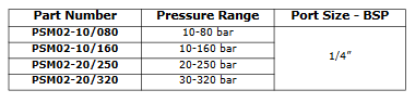 Pressure Switch PSM02 Series