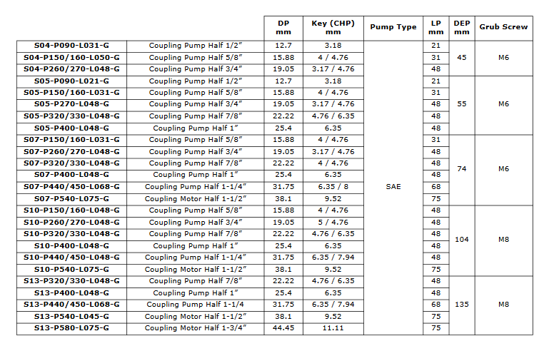 Pump Half Parallel Shaft SAE