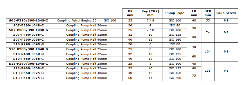 Pump Half Petrol Engine ISO