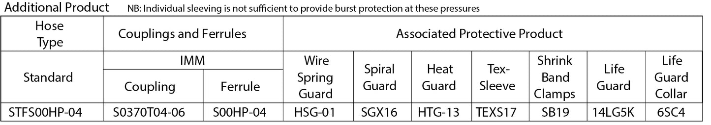 NPT Coupling Male suit Mine Jacking Hose STFS00HP-04