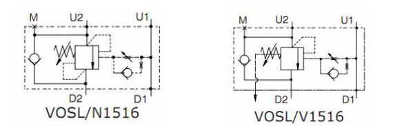 VOSL/V1516 Series