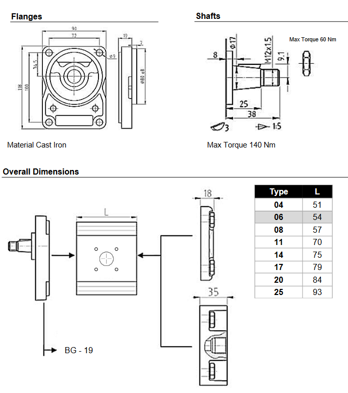 PZ2BG Series German Style Gear Pumps