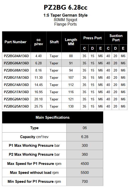 PZ2BG Series German Style Gear Pumps