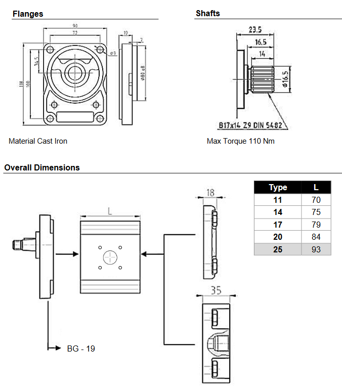 PZ2BG Series German Style Gear Pumps