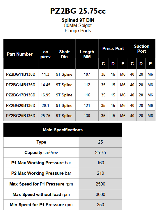 PZ2BG Series German Style Gear Pumps