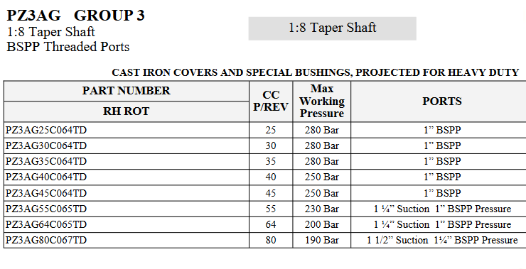 PZ3AG Series  Gear Pumps