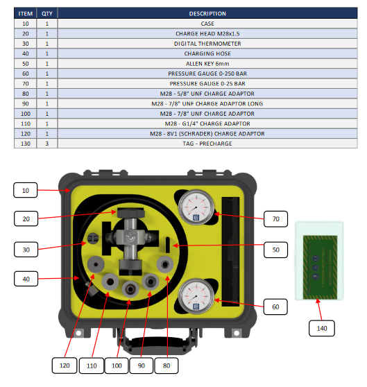 MINI Accumulator Charge kits