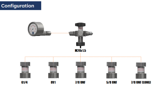 MINI Accumulator Charge kits