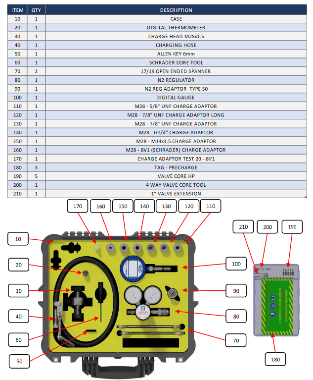 MAXI Accumulator Charge Kits