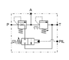 VMSIP Series Pilot Operated Unloading Valve