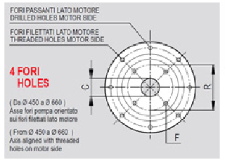 Bell Housings - ISO Mount Pump